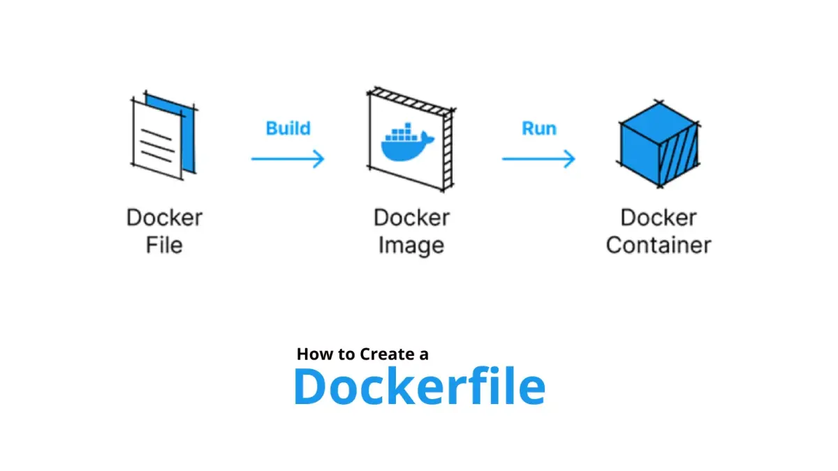 Dockerfile best practices